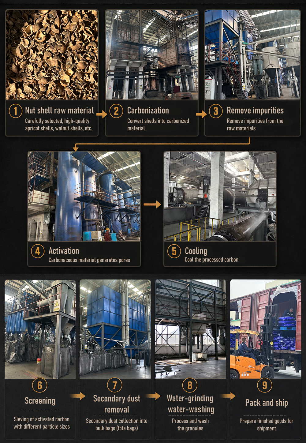 Carbon Production Process