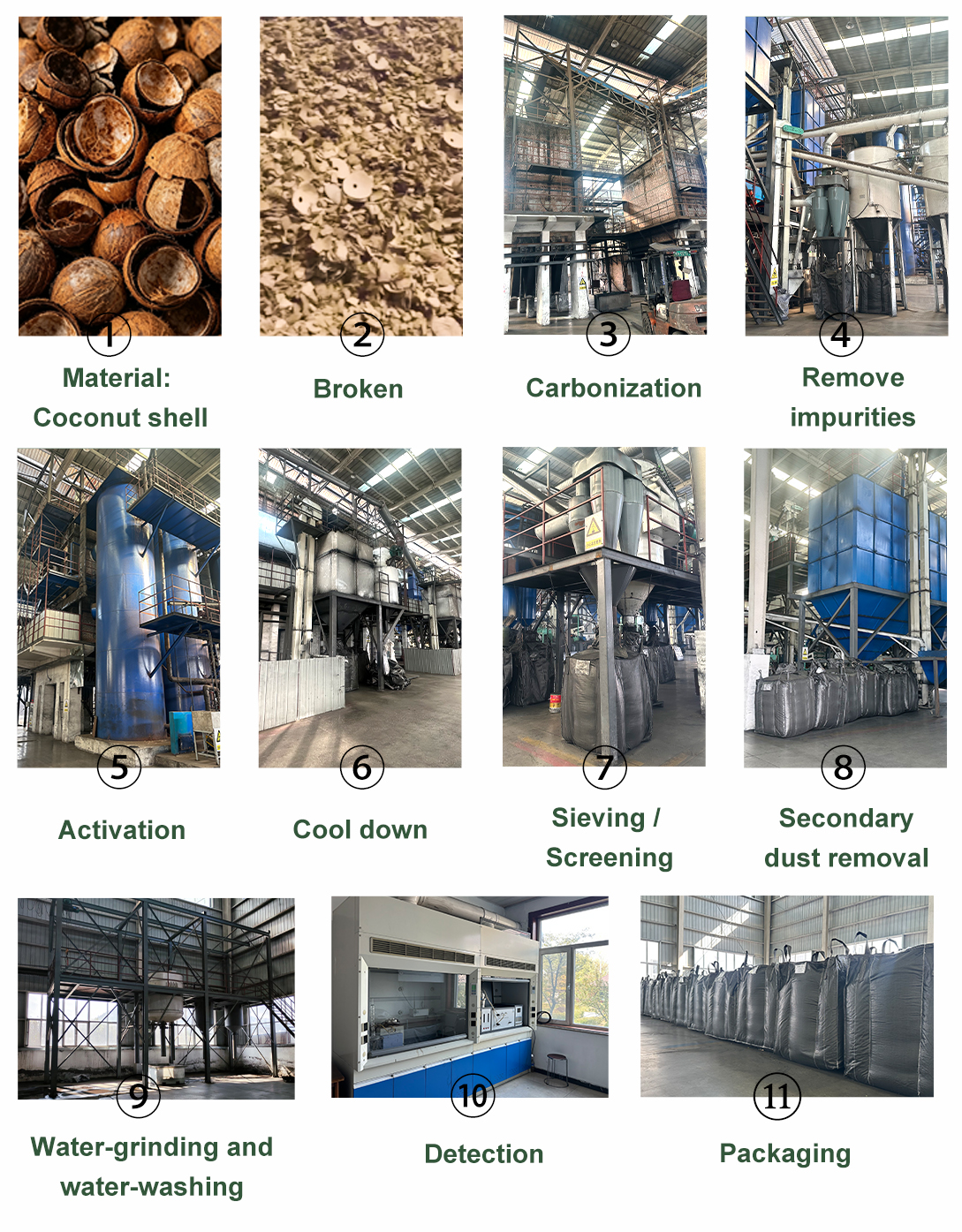 Coconut Shell-Based Water Purification Carbon Production Process