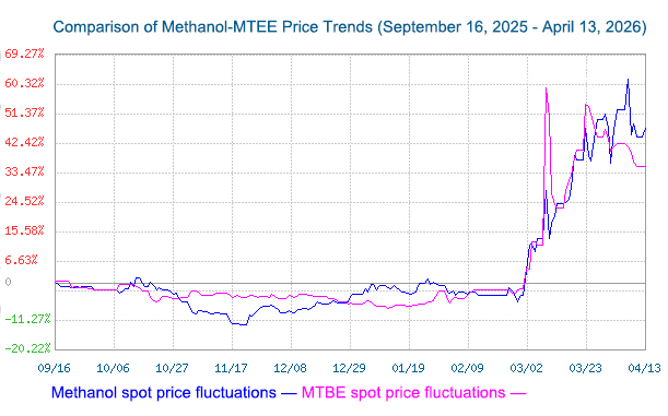 Methanol5