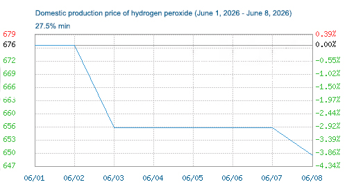 hydrogen peroxide